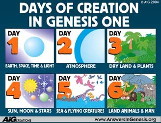 Days of Creation