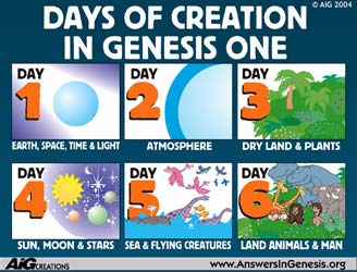 Days of Creation  Answers in Genesis