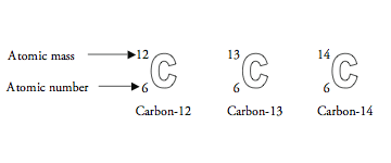 carbon atomic number