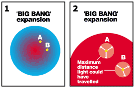 Figure 1 & 2