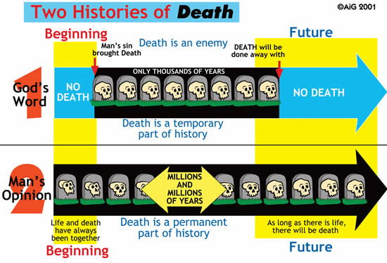 Two views of death