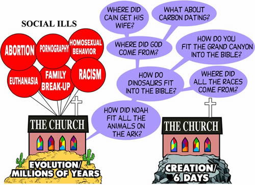 Church vs Church