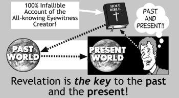 Revelation Is the Key to to the Past and the Present!