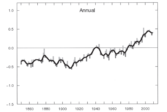 daily mail satellite data global warming