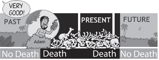 Bible/Death Timeline