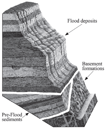 Grand Canyon Strata Diagram