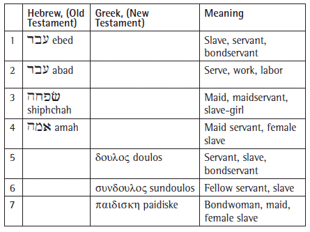 Greek and Hebrew Words for Slave