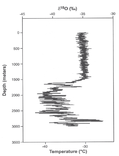 Oxygen Isotope Ratio