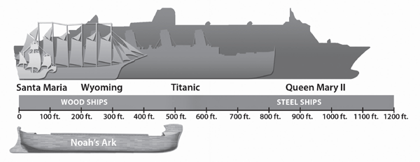 Ship Size Comparison