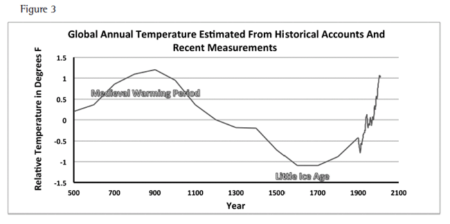 projected environmental impacts of global temperature change