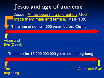 Timeline: “Jesus and age of universe”