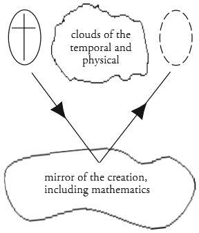 Beholding Process