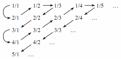 Rational Numbers