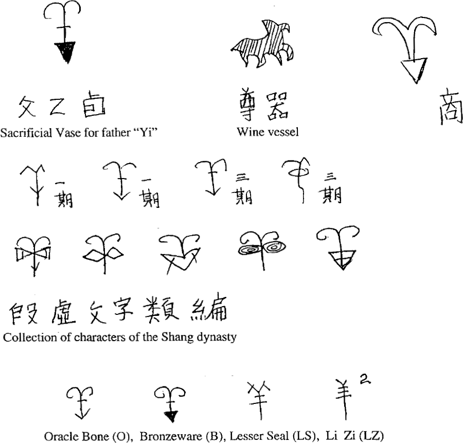 The Lamb of God Hidden in Chinese Characters | Answers in Genesis