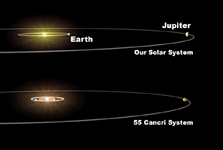 55 Cancri system compared to our solar system