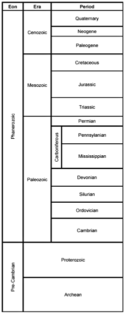 Conventional geologic scale