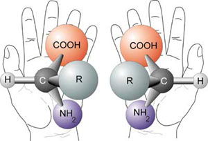 Diagram of chirality