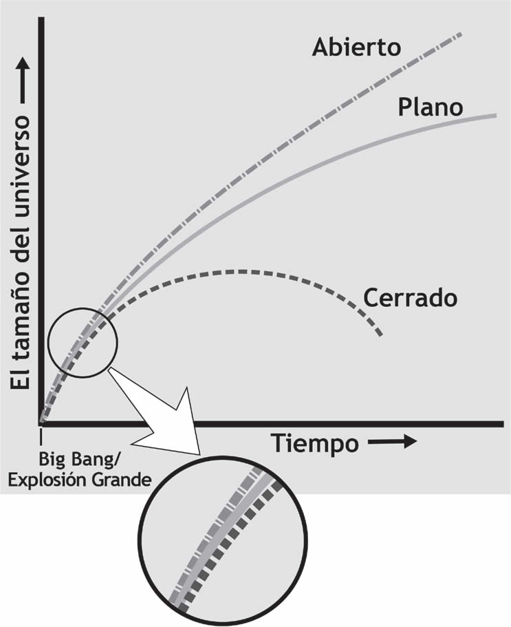 diagrama de ciencia de la teoria del big bang