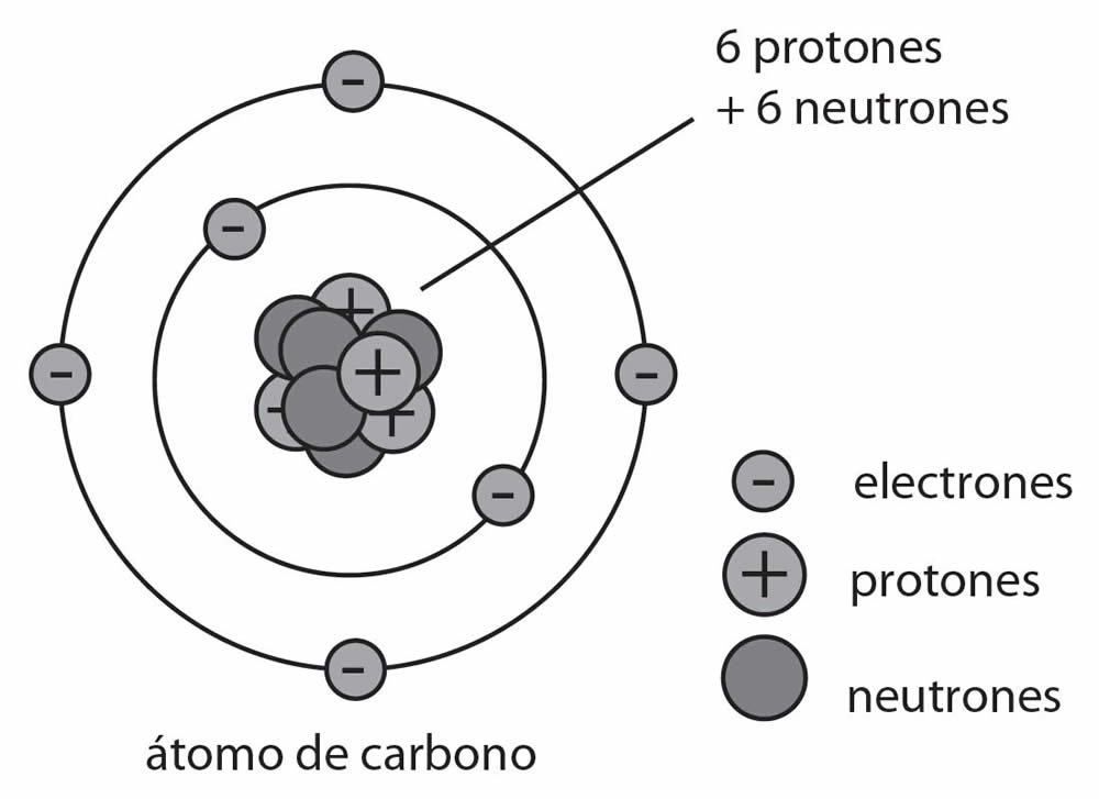Átomo de carbon