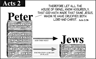 The Cross A Stumbling Block Answers In Genesis   Ch4 Jews 