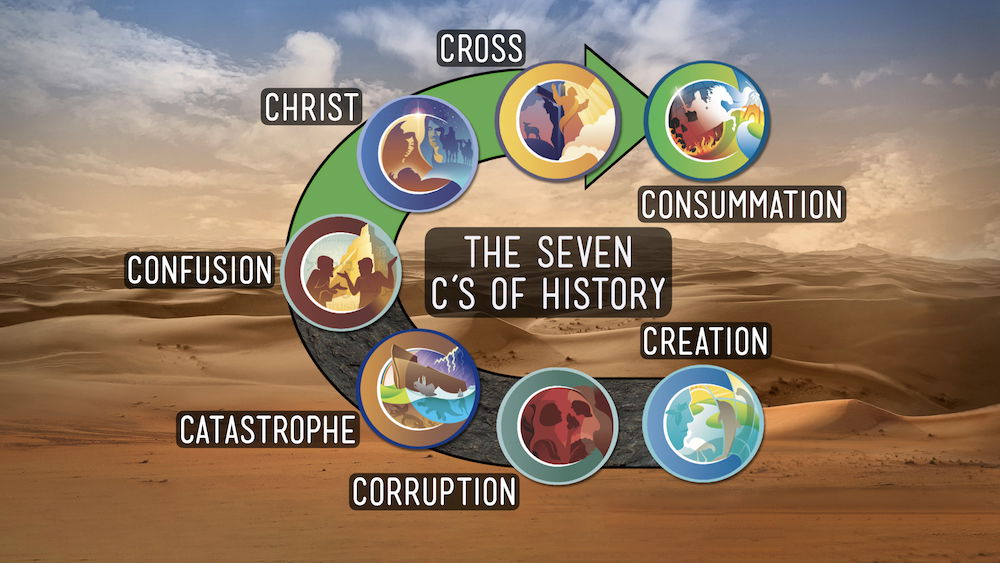 7 C’s of History