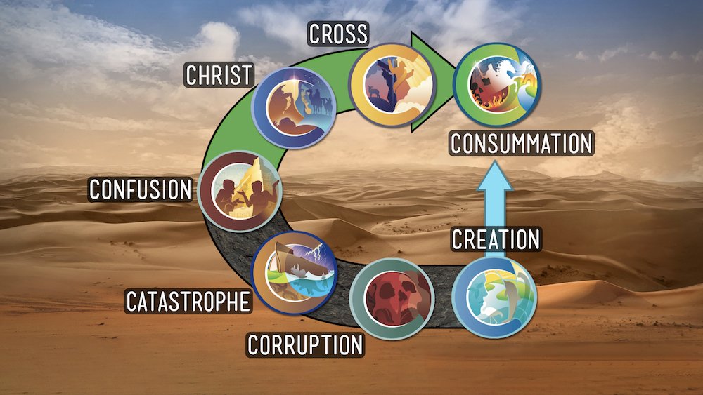 Creation  Answers in Genesis