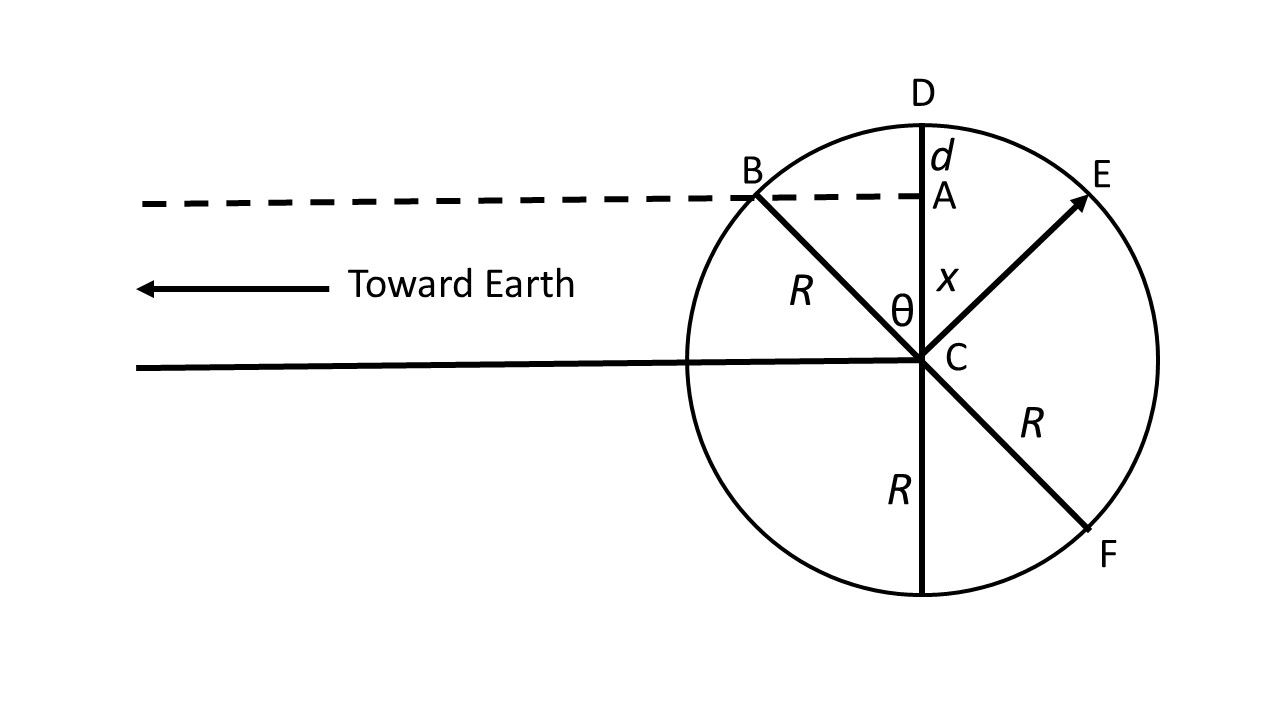 Lunar phases figure