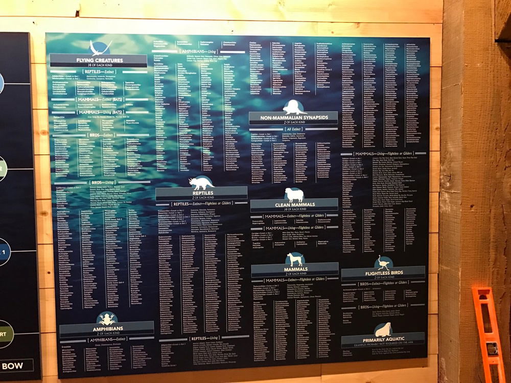 Creation Museum And Ark Encounter Map