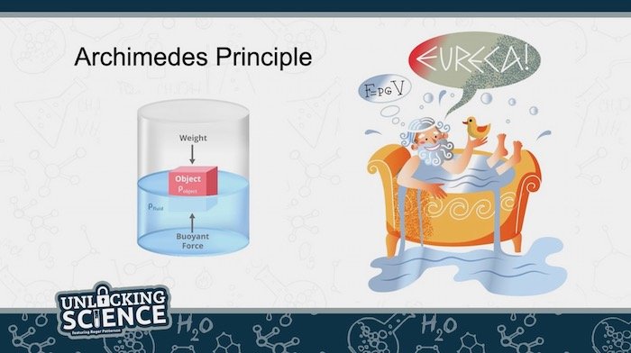 Archimedes principle slide