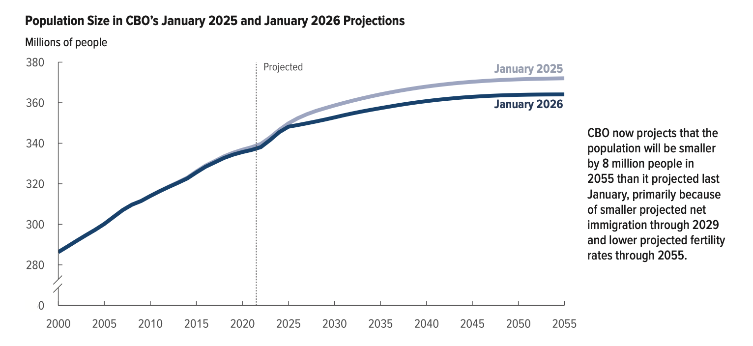 Be Fruitful And Multiply US Deaths Expected To Exceed Births By 2030 