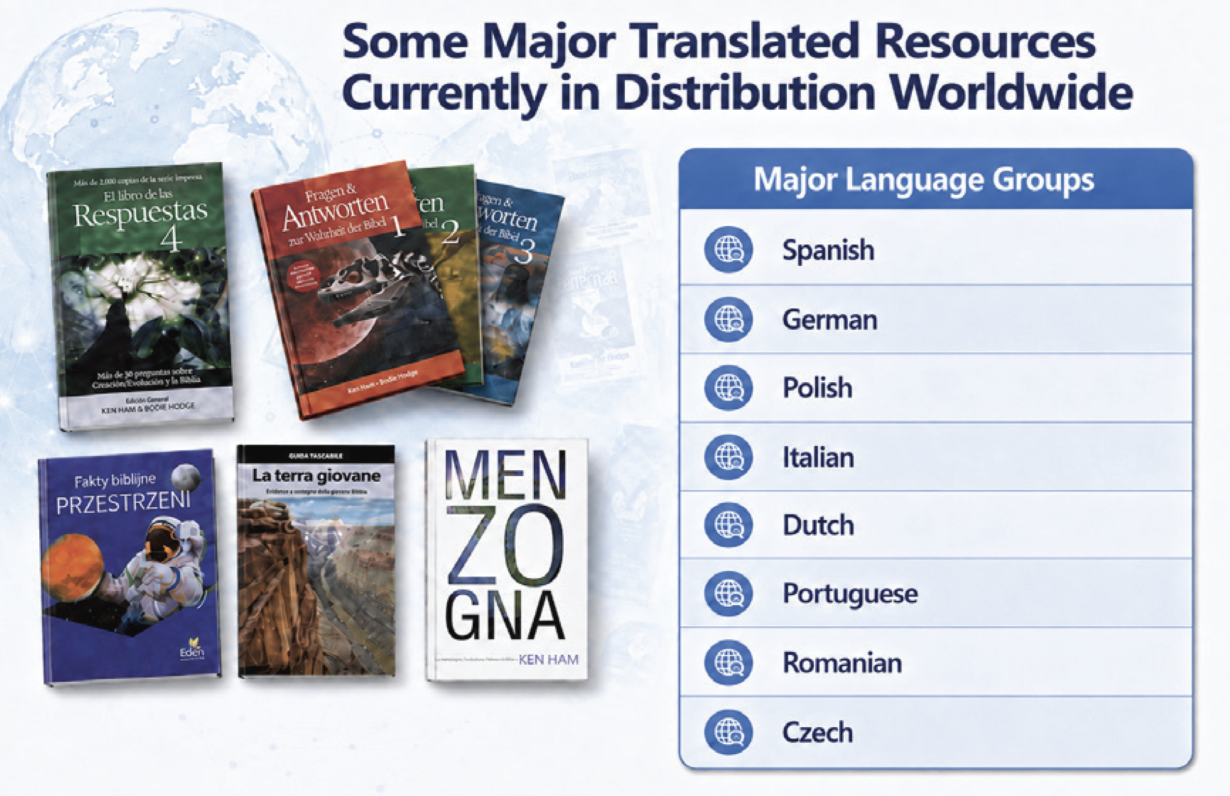 major languages in which AiG resources are currently being distributed