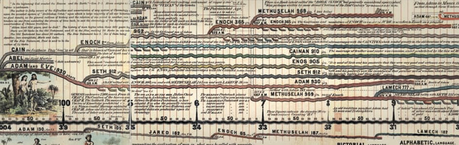 Geneticist Fired for Saying Humans Lived 900+ Years in Pre-flood Days