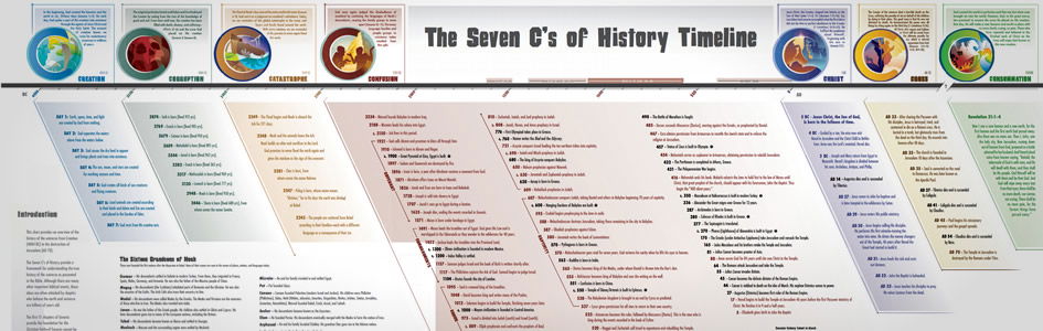 Biblical Overview of the Flood Timeline