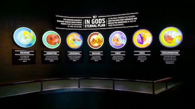What Is Central to the Creation Museum?
