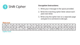 Secret Messages: Write Your Own Ciphers