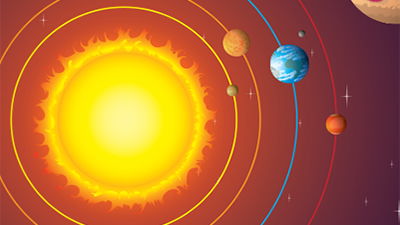 What Day Were The Planets Created?