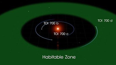 TOI 700d: The Latest Earth-Like Exoplanet?