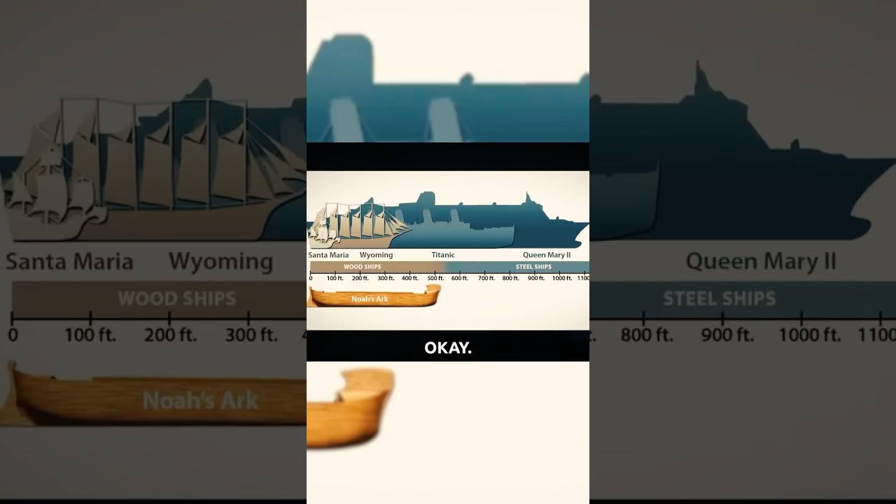 How Big Was Noah's Ark?