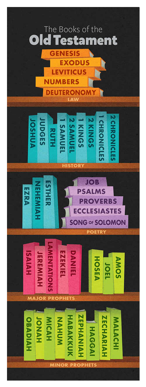 Books of the Bible Bookmark