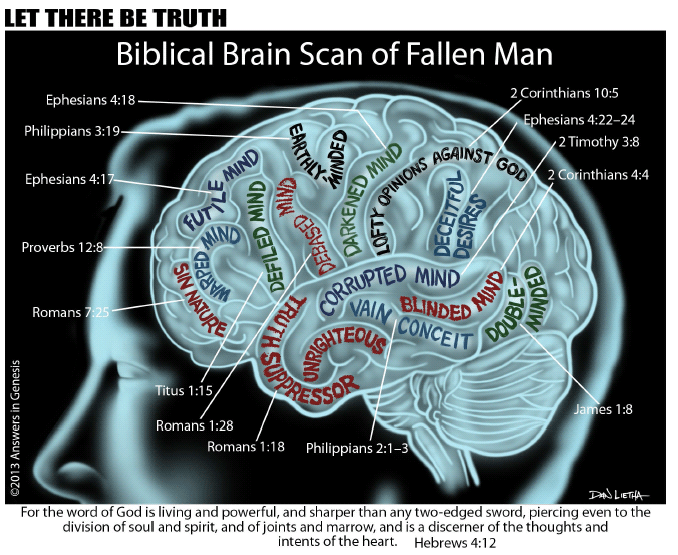 Let There Be Truth: Biblical Brain Scan of Fallen Man