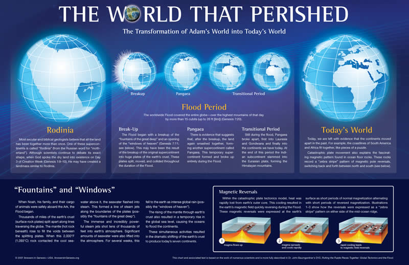 The World That Perished  Before the flood, Flood, Chart