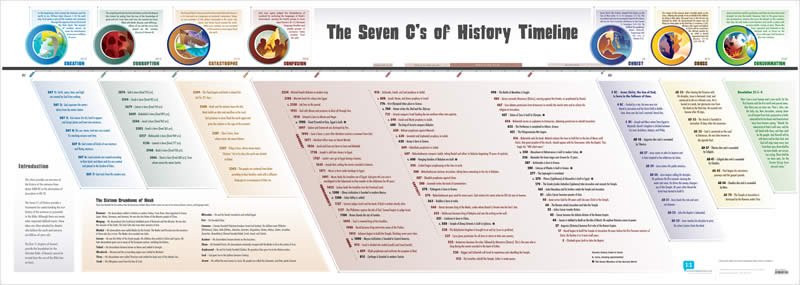 Seven C’s Timeline Poster Answers in Genesis