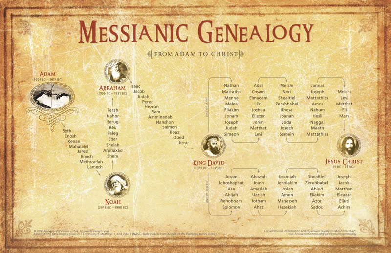 Jesus Family Tree Chart Free