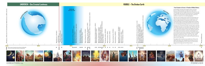 from-creation-to-forever-a-timeline-of-biblical-history-pdf