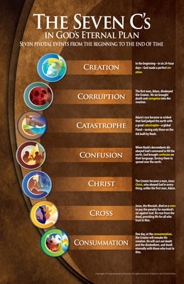 Seven C’s in God’s Eternal Plan Poster | Answers in Genesis