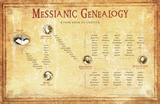 Messianic Genealogy Wall Chart