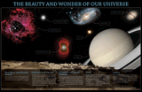 The Beauty & Wonder of Our Universe Chart