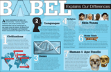 Babel Explains Our Differences Wall Chart