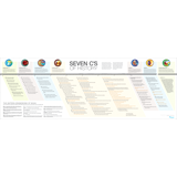 Seven C's of History Timeline Poster: Printed Chart
