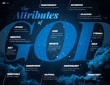 ABC: Attributes of God Poster: Adult
